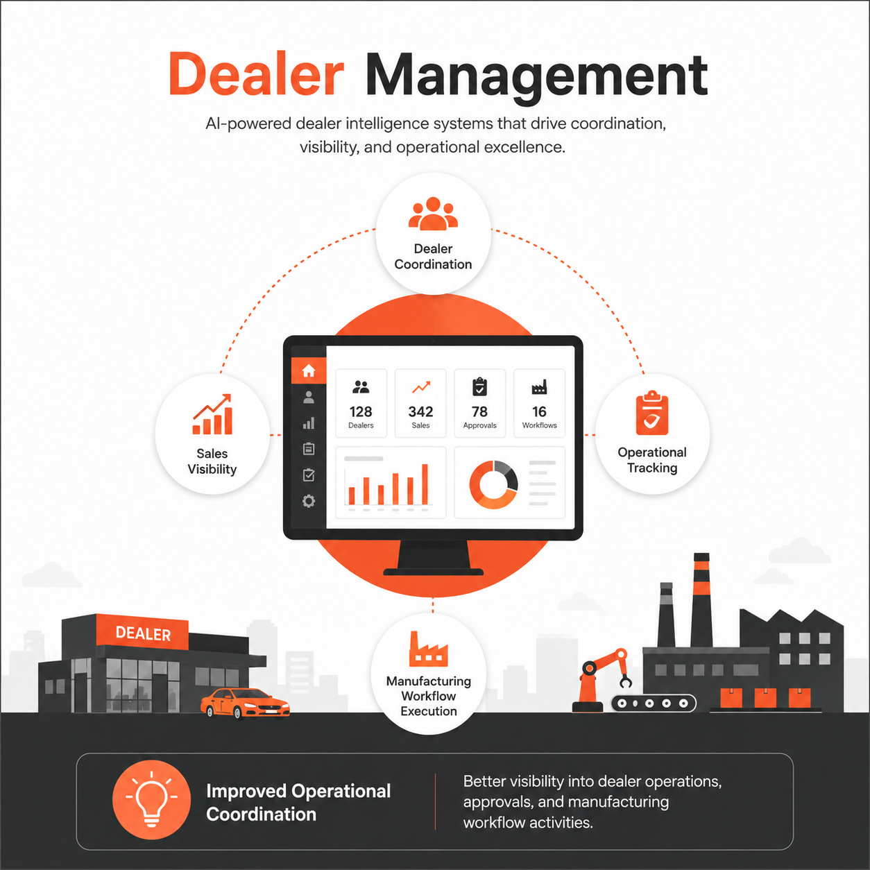 Dealer Management