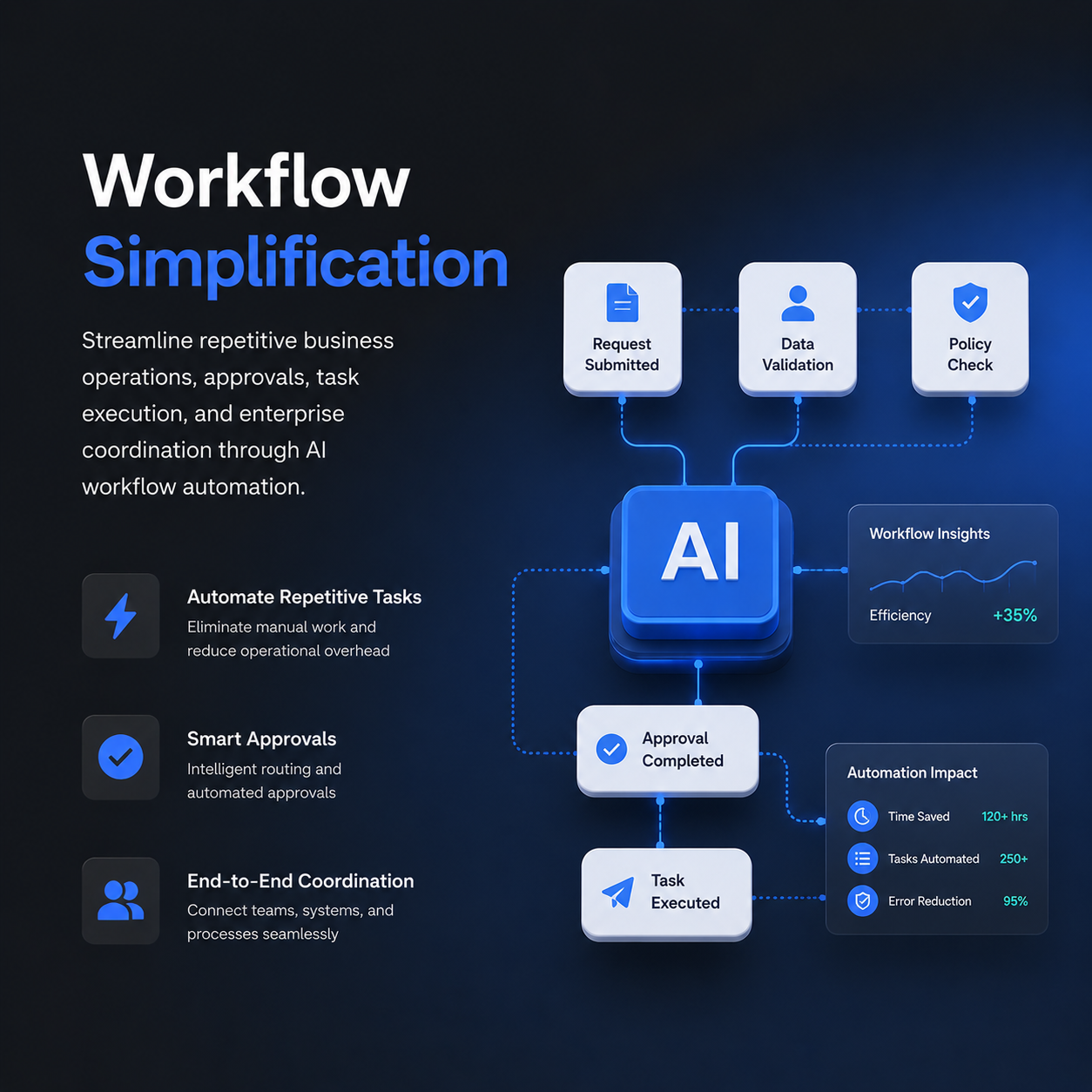 Workflow Simplification