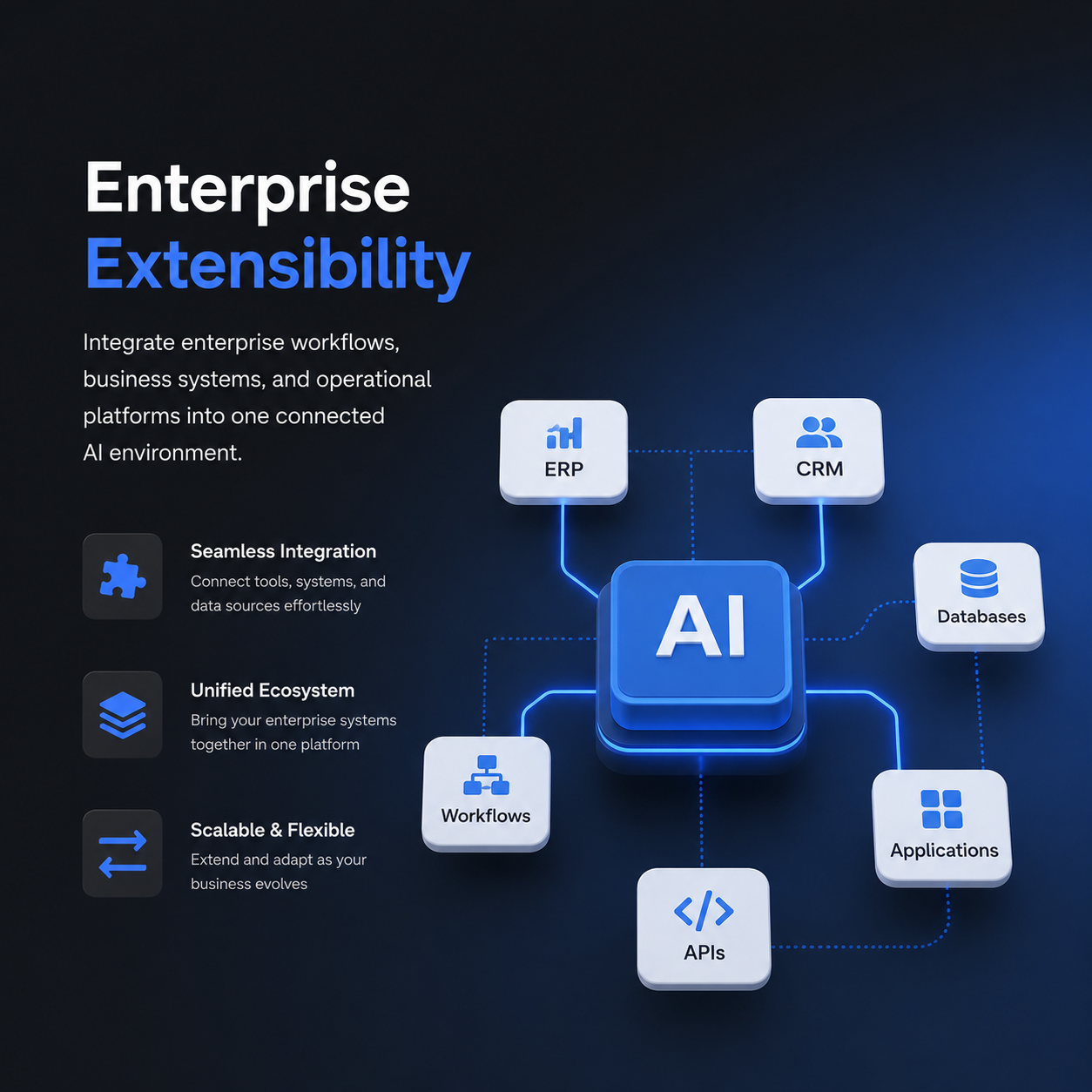 Enterprise Extensibility